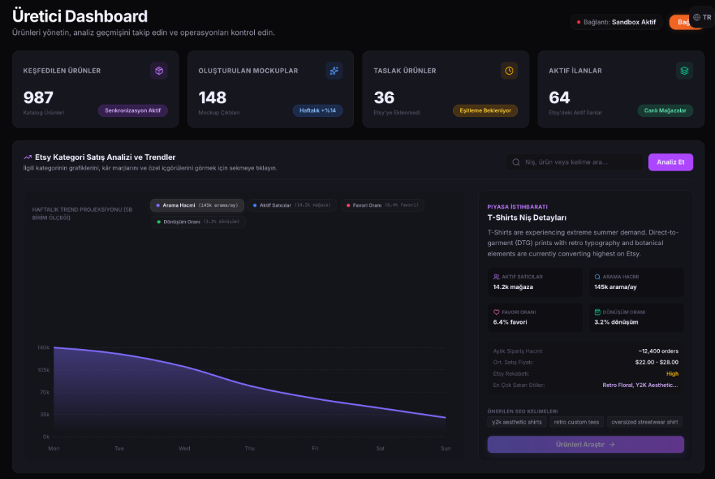 Üretici Dashboard